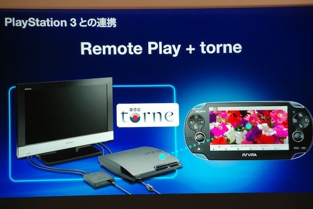 東京ゲームショウ2011で15日、ソニー・コンピュータエンタテイメントのワールドワイド・スタジオ　プレジデントの吉田修平氏と、SVP兼第2事業部長の松本有生氏は「PlayStation Vitaの全貌」と題して基調講演を行いました。両氏はこれまでに露出しているVitaの情報を整理