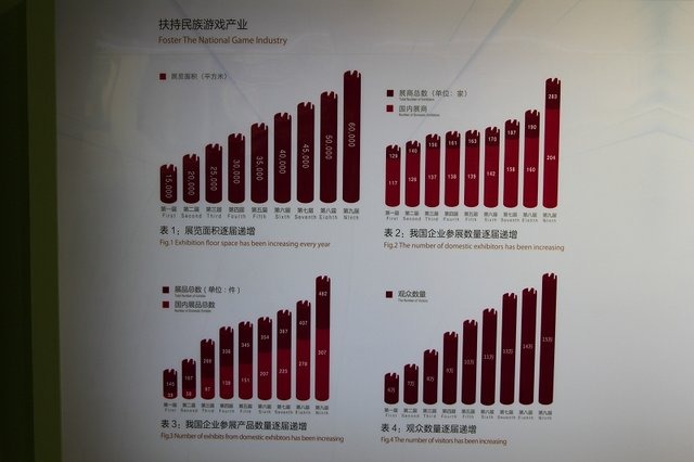 毎年7月に上海で開催されているChina Joy。中国のゲーム産業が盛り上がるのに合わせて年々規模を拡大。10周年に当たる今年も「中国の勢い」を感じるものになっています。