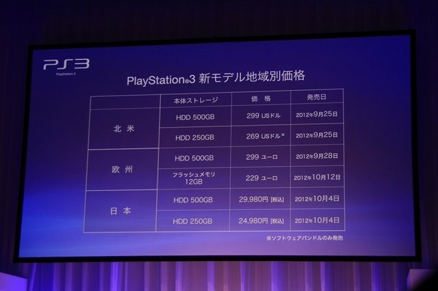 ソニー・コンピュータエンタテインメントは、本日開催したプレスカンファレンスにて新型プレイステーション3を発売すると発表しました。