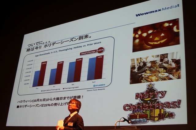 CRI・ミドルウェアは13日、渋谷ヒカリエにて「海外マーケティング×モバイル開発技術セミナー」を開催しました。同社では米国のWowmax Mediaと提携して「CLOUDIA Glocalizer」という海外でのアプリ・ゲームのマーケティングのワンストップサービスを提供開始します。セ