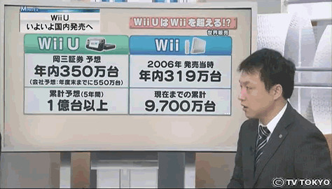 テレビ東京で放映されている「会社のトリセツ」にて任天堂が取り上げられ、発売を迎えたばかりのWii Uについて紹介されています。