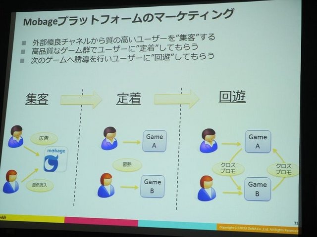 2月5日、アマゾンデータサービスジャパンの開催するゲーム開発者向けイベント「GO GAME GLOBAL! 海外市場へ出るための運営とインフラ」が同社オフィスの目黒で行われました。本イベントでは、ディー・エヌ・エーのクロスボーダー推進部、佐野彰彦氏とパートナーアライア