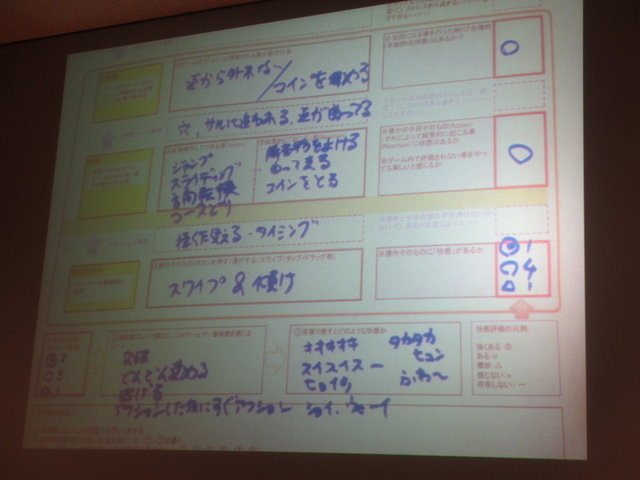 2月21日、東京大学本郷キャンパス福武ホールにて人気パズルゲーム「もじぴったん」のプロデューサーとして知られる中村隆之氏（現在は神奈川工科大学特任准教授）を招き「デジタルゲームの面白さ分析ワークショップ」が開催されました。