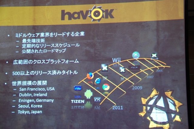 物理エンジンで有名なHavokは「Havok Vison Engine」を擁するゲームエンジンベンダーでもあります。しかし、これまでは海外のAAAタイトル向けが中心で、国内ではあまり知名度がありませんでした。しかし今年のGDCで同社はモバイル向けの完全無料ゲームエンジン「Project