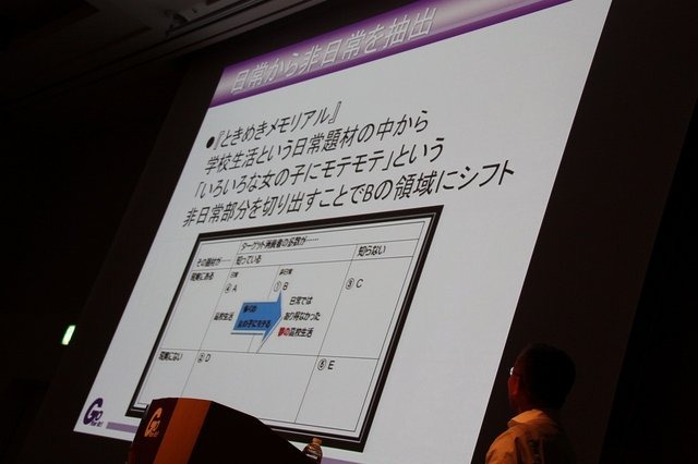 9月2日から9月4日にて、パシフィコ横浜で行われた「CEDEC 2014」。さまざまなセッション行われましたが、本記事ではゲームデザイナーの石川淳一氏がおくる「ロジカルにゲーム企画をやろう！　〜題材からのゲーム企画手法〜」をレポートします。