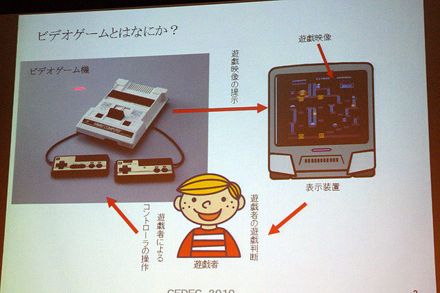 ゲームはどのように遊ばれているのか、楽しまれているのか…ファミコンやディスクシステムなどの開発を担当し、現在は大学で研究を行っている上村雅之氏によるセッションです。
