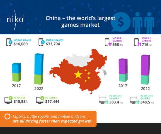 中国のモバイルゲームユーザーの好みを知る―最も人気があるゲームジャンルは？【中国モバイルゲーム最前線】