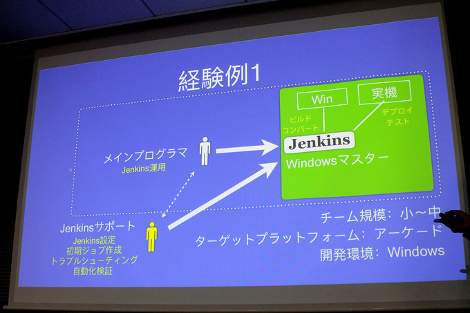 Jenkinsの構成・運用を最適化するには？ ディー・エヌ・エー主催の「GDM Vol.40 エンジニア向け勉強会」をレポート