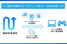 NAVICUS、ゲーム業界向けSNSトレンド分析レポートを2023年7月より提供開始―ゲーム企業のSNS運用・ファンコミュニティ対応をサポート 画像