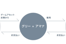 グリー、日本初の循環型ゲームアセットプラットフォーム「PicTANK」にてアマナと戦略的業務提携 画像