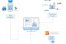 App Annie、Google Analyticsと統合した無料アナリティクスサービス「In-app Analytics」のβ版 画像