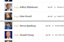 Valveのゲイブ・ニューウェルが米長者番付でトランプ大統領やスピルバーグ超え―純資産41億ドル
