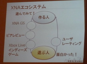 インディーズゲームをXbox360向けに作って売るために―IGDA日本 SIG-Indie第4回研究会 画像