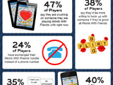 ゲームで出会いが増える？ジンガが『Words With Friends』のインフォグラフィックを公開 画像