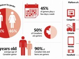 ゲーマーを対象に実施されたカナダの調査レポートが発表・・・男女差に注目 画像
