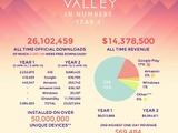 錯視絵パズル『Monument Valley』2年目の販売統計データが公開―売上は1400万ドル超に 画像