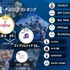 VR業界初、企業対抗eスポーツ大会「VAR BOX」決勝戦―RED°TOKYO TOWERで開催