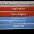 今回のGDCで任天堂は2つの開発者向けセッションを予定。最初に行われたのは「Nintendo Wii U Application Development with HTML and JavaScript」(HTMLとJavaScriptを使ったWii Uアプリケーション開発)と題したセッション。講師は任天堂の環境制作部の島田健嗣氏です。