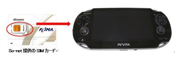 月額2 770円の高速モバイル通信サービス So Net モバイル 3g がps 月額2 770円の高速モバイル通信サービス So Net モバイル 3g がps