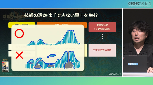 ゼルダの伝説 ティアキン』の空・地上・地下をシームレスに描く技術