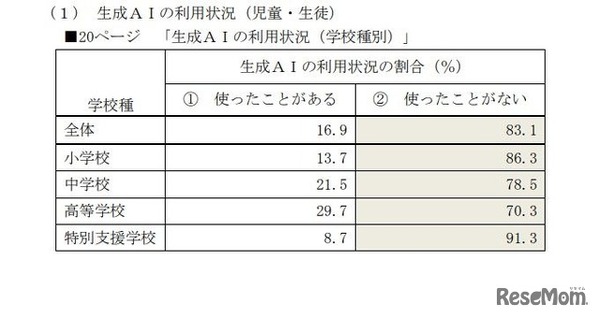 画像が削除されました