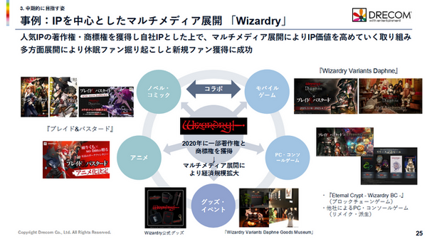 ウィザードリィ』経済圏は100億規模に。『ウィズダフネ』は最大月次