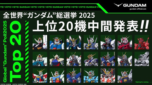全世界“ガンダム”総選挙」中間結果の上位20機発表！「νガンダム」や