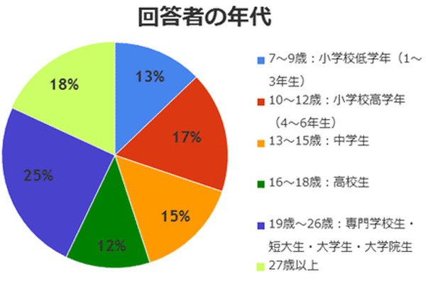 カードゲーマーに2012年、最も評価されたのは「カードファイト