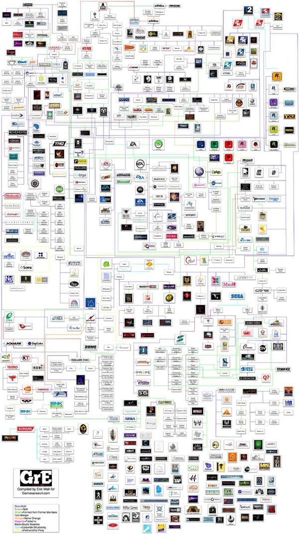 ゲーム会社の歴史が一目瞭然の ゲーム会社フローチャート Gamebusiness Jp ゲーム会社の歴史が一目瞭然の ゲーム会社フローチャート Gamebusiness Jp