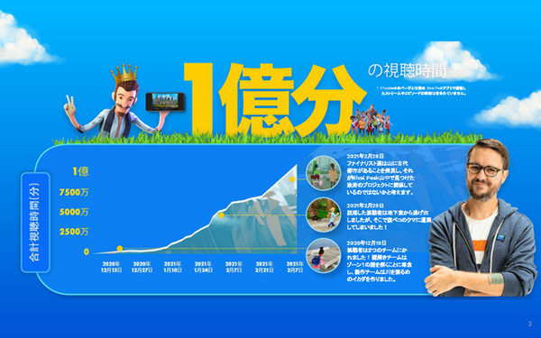 下野紘、ゲーム