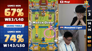 日本人選手初の快挙、賞金2200万円を獲得！『クラロワ』世界一プレイヤーを決める「クラロワリーグ 世界一決定戦2021」でMugi選手が優勝 画像