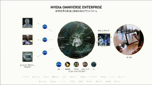 既存ワークフローに繋ぎ込むだけで仮想世界がより創造しやすくなる―NVIDIAがオープンプラットフォーム「Omniverse」で思い描くビジョン【SIGGRAPH Asia 2021】 画像