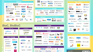 セガ エックスディーが「国内ゲーミフィケーション業界カオスマップ 2022年度版」を公開 画像