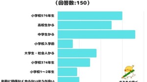 子供のオンラインゲーム調査…開始時期はいつが妥当？ 画像