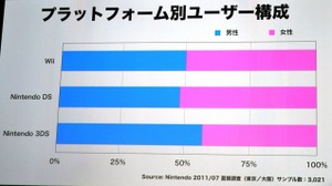 ニンテンドー3DSカンファレンス2011速報コラム・・・平林久和「ゲームの未来を語る」第22回 画像