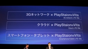 SCEJ Press Conference速報コラム・・・平林久和「ゲームの未来を語る」第23回 画像