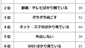 圧倒的1位は“1人で過ごす”―社会人の独身男女497名に聞く休日の過ごし方 画像