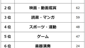 第1位は“手芸・クラフト・DIY”―社会人の男女500名に聞く「1人で没頭できる趣味」 画像