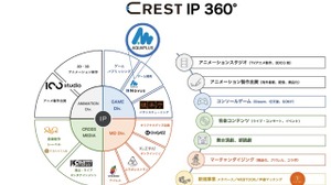 CRESTが『うたわれるもの』シリーズなどを手掛けるアクアプラスを子会社化―ゲーム事業の拡大を目指す 画像