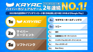 カヤック、2022年の世界アプリダウンロード数にて日本企業として1位を獲得 画像