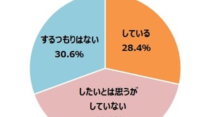 ゲーマーの28.4％は日頃から運動やスポーツをしている―ゲームエイジ総研の調査より 画像