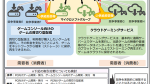 日本市場では独禁法の問題なし―マイクロソフトによるアクティ統合について公正取引委員会判断下す 画像