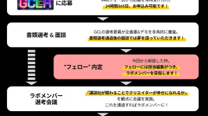 インディーゲームクリエイター支援プロジェクト「講談社ゲームクリエイターズラボ」が5月から常時募集に 画像