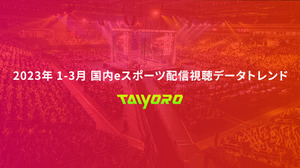 2023年1月～3月の国内eスポーツ大会累計視聴時間は13.6億分と前年より60％増―eスポーツ・カレンダーサイト「TAIYORO」調べ 画像