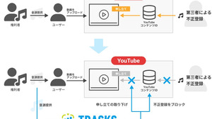 TRACKS、法人向けBGM著作権保護/権利管理を行うサービスの提供を開始―増加するYouTube上での第三者による不正権利主張に対応 画像