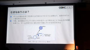 「未来」を共有してチームが一丸に。ゲーム制作の現場で生かされる「むきなおり」とは【CEDEC 2023】 画像