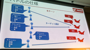 人間が苦手なステージはAIも苦手―「AAAゲームバランス調整の次元の呪い」セッションレポート【CEDEC2023】 画像