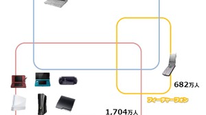 ゲーム機や汎用機の実際の稼働台数は?・・・「データでみるゲーム産業のいま」第1回 画像