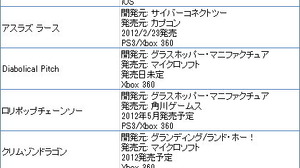 日本法人設立から2年、日本でも普及が進むハイエンドゲームエンジン「Unreal Engine」 画像