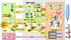 日立ソフト、オンラインゲーム向けのクラウドサービスを提供へ 画像
